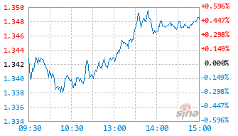 汇添富中证A500指数增强C基金023299实时估值图