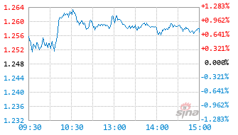 永赢中证A500指数增强A基金023305实时估值图