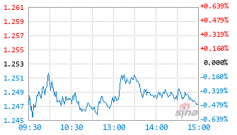 A500指数+混合信澳A基金023344实时估值图