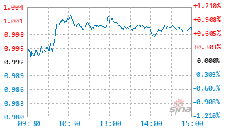 鹏扬研究精选混合C基金023363实时估值图