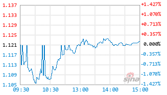 鹏华中证环保产业指数(LOF)I基金023378实时估值图