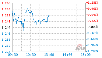 华泰柏瑞上证科创板200ETF发起式联接C基金023383实时估值图