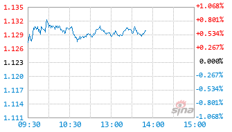 宏利中证A50指数增强C基金023419实时估值图