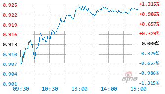 金元顺安乾利混合C基金023434实时估值图