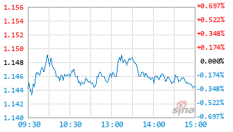 富安达中证A500指数增强A基金023435实时估值图