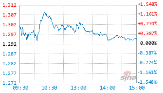 永赢上证科创板50成份指数A基金023437实时估值图