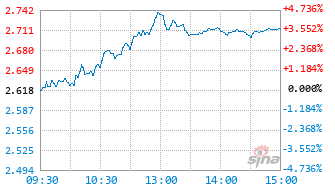 中欧信息科技混合发起C基金023452实时估值图