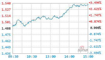 中欧中证人工智能主题指数发起A基金023461实时估值图