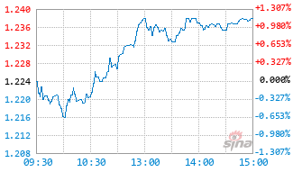 安信中证A500指数增强C基金023502实时估值图
