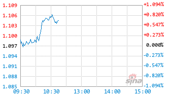 中信建投中证A500指数增强A基金023503实时估值图