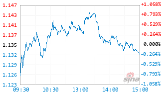 博时上证科创板人工智能ETF发起式联接C基金023521实时估值图