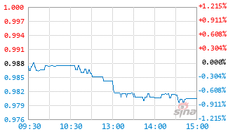 永赢中证港股通央企红利指数C基金023535实时估值图