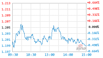 东方中证A500指数增强A基金023544实时估值图