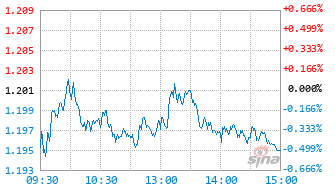 东方中证A500指数增强C基金023545实时估值图