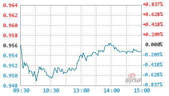中邮核心优选混合C基金023549实时估值图