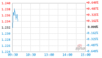 广发中证800指数增强A基金023562实时估值图