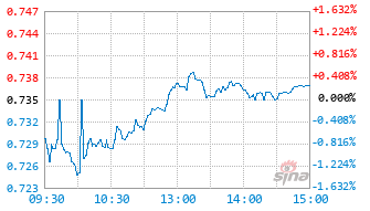 中信保诚中证信息安全指数(LOF)E基金023594实时估值图