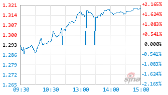 中信保诚中证智能家居指数(LOF)E基金023595实时估值图