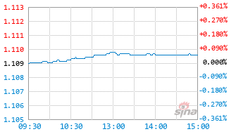 平安鑫瑞混合F基金023606实时估值图