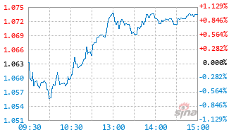 光大保德信中证A500指数C基金023610实时估值图