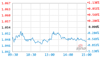 鑫元中证A100指数A基金023630实时估值图