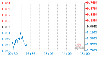 鑫元中证A100指数C基金023631实时估值图