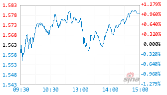 富国上证科创板芯片ETF发起式联接A基金023651实时估值图