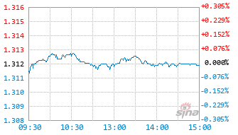 汇丰晋信2016周期混合D基金023667实时估值图