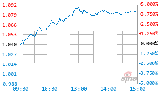 基金023679实时估值图