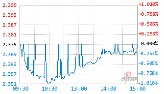 中金中证优选300指数(LOF)B基金023711实时估值图