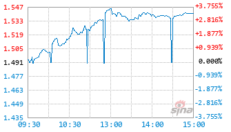 汇添富上证科创板综合ETF联接A基金023735实时估值图