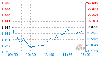 华富新华中诚信红利价值指数C基金023747实时估值图