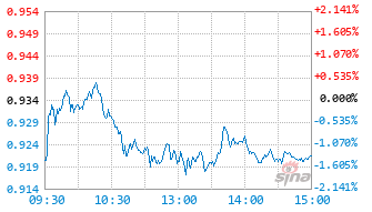 永赢信息产业智选混合发起A基金023753实时估值图
