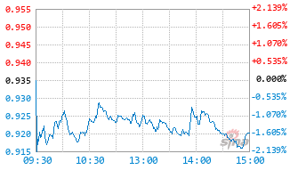 永赢信息产业智选混合发起C基金023754实时估值图