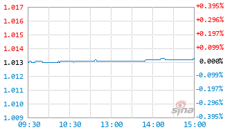 鹏华弘泰混合E基金023771实时估值图
