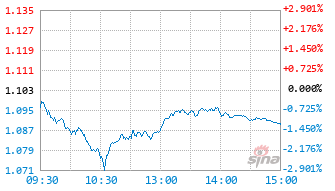 天弘中证A500指数增强A基金023819实时估值图