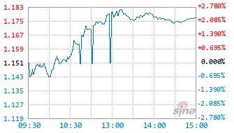 富国上证科创板新能源ETF发起式联接C基金023852实时估值图