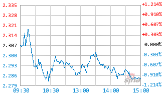 景顺长城沪港深领先科技股票C基金023854实时估值图