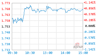 景顺量化小盘股票C基金023855实时估值图