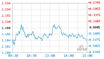 国投瑞银中证A500指数增强A基金023861实时估值图