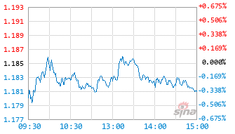 国投瑞银中证A500指数增强C基金023862实时估值图