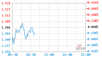 博时上证科创板综合价格指数增强C基金023892实时估值图