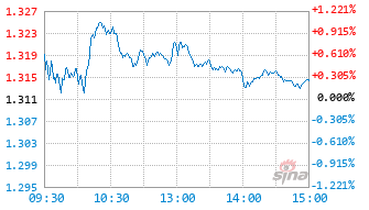 大成上证科创板综合指数增强A基金023893实时估值图