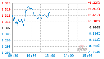 大成上证科创板综合指数增强C基金023894实时估值图