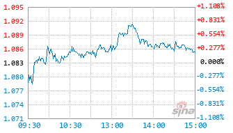 富达港股通精选混合发起A基金023899实时估值图