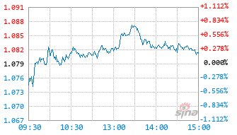 富达港股通精选混合发起C基金023900实时估值图