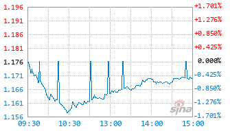 华夏国证自由现金流ETF发起式联接C基金023918实时估值图