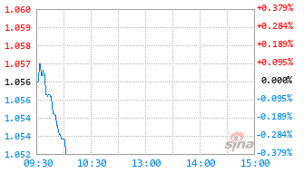 天弘安和平衡混合A基金023943实时估值图