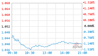 天弘安和平衡混合C基金023944实时估值图