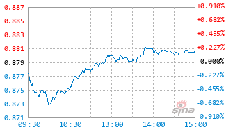 国金安瑞平衡A基金023955实时估值图